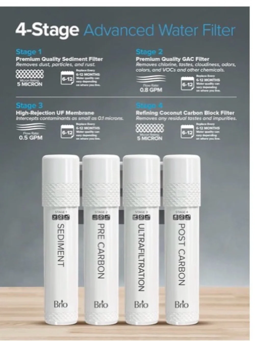 White 4-Stage Replacement Water Filter Cartridge Set